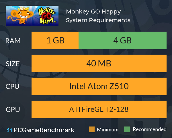 Monkey GO Happy System Requirements PC Graph - Can I Run Monkey GO Happy