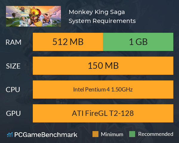 Monkey King Saga System Requirements PC Graph - Can I Run Monkey King Saga