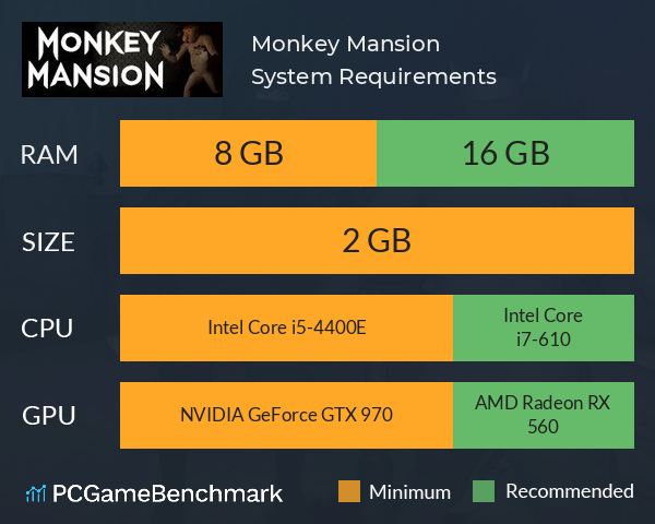 Monkey Mansion System Requirements PC Graph - Can I Run Monkey Mansion