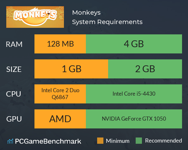 Monkeys System Requirements PC Graph - Can I Run Monkeys