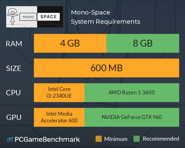 Mono-Space System Requirements PC Graph - Can I Run Mono-Space