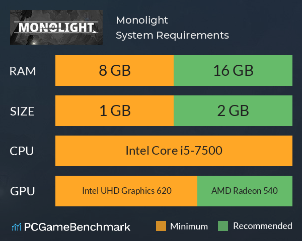 Monolight System Requirements PC Graph - Can I Run Monolight