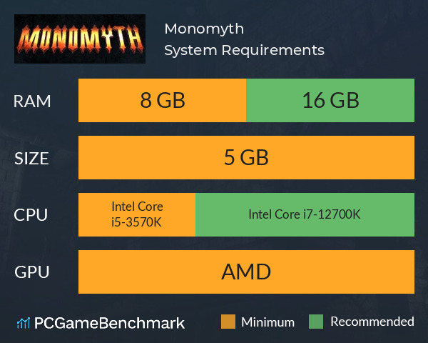 Monomyth System Requirements PC Graph - Can I Run Monomyth