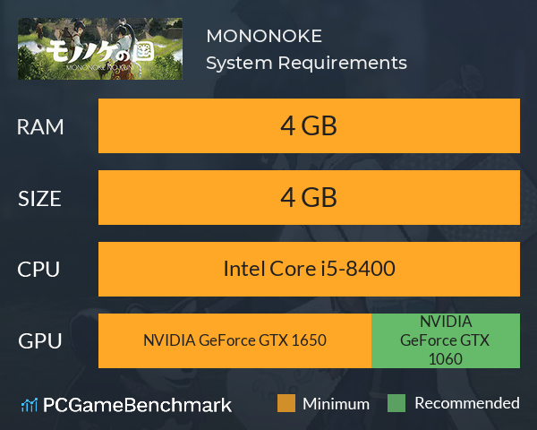 MONONOKE System Requirements PC Graph - Can I Run MONONOKE