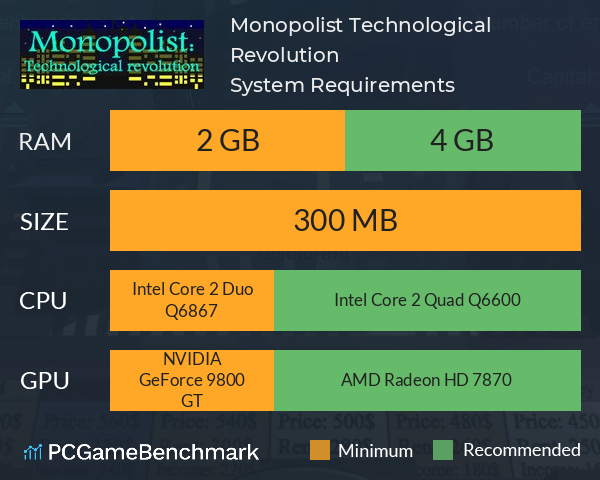 Monopolist: Technological Revolution System Requirements PC Graph - Can I Run Monopolist: Technological Revolution