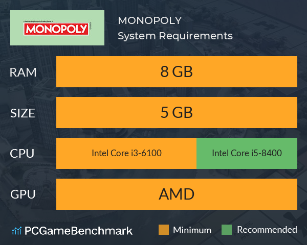 MONOPOLY® System Requirements PC Graph - Can I Run MONOPOLY®