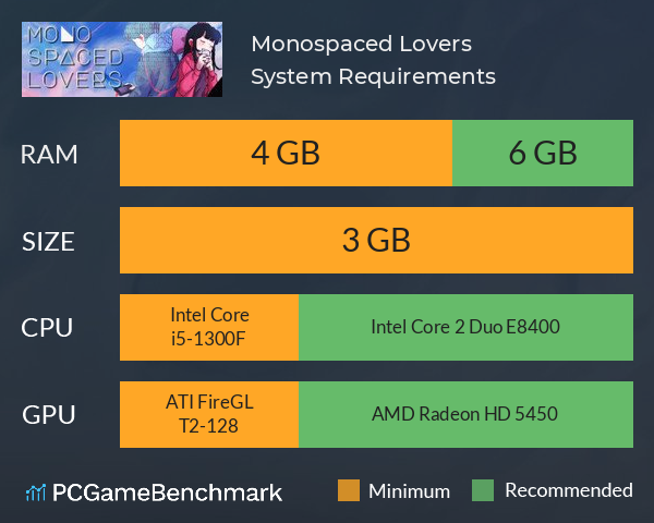 Monospaced Lovers System Requirements PC Graph - Can I Run Monospaced Lovers