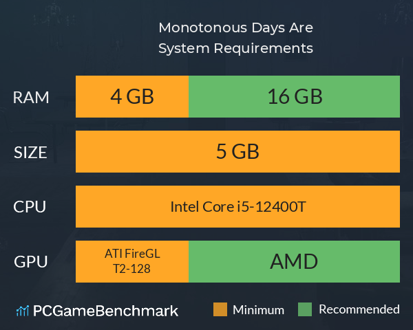 Monotonous Days Are... System Requirements PC Graph - Can I Run Monotonous Days Are...