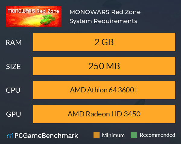 MONOWARS: Red Zone System Requirements PC Graph - Can I Run MONOWARS: Red Zone