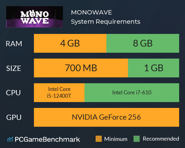 MONOWAVE System Requirements PC Graph - Can I Run MONOWAVE