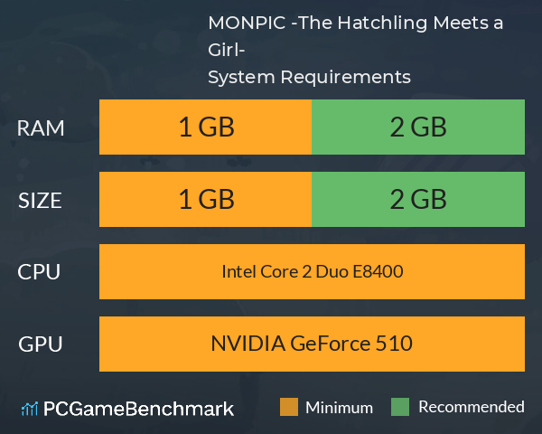 MONPIC -The Hatchling Meets a Girl- System Requirements PC Graph - Can I Run MONPIC -The Hatchling Meets a Girl-