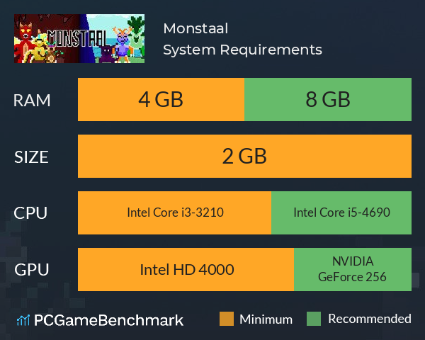 Monstaal System Requirements PC Graph - Can I Run Monstaal