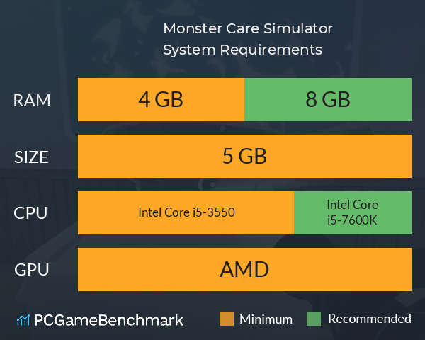 Monster Care Simulator System Requirements PC Graph - Can I Run Monster Care Simulator