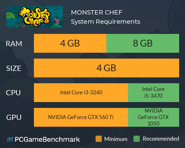 MONSTER CHEF System Requirements PC Graph - Can I Run MONSTER CHEF