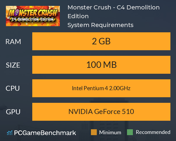 Monster Crush - C4 Demolition Edition System Requirements PC Graph - Can I Run Monster Crush - C4 Demolition Edition