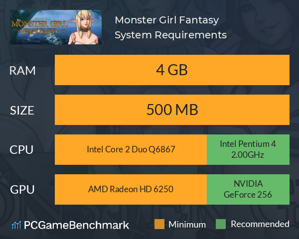 Monster Girl Fantasy System Requirements PC Graph - Can I Run Monster Girl Fantasy