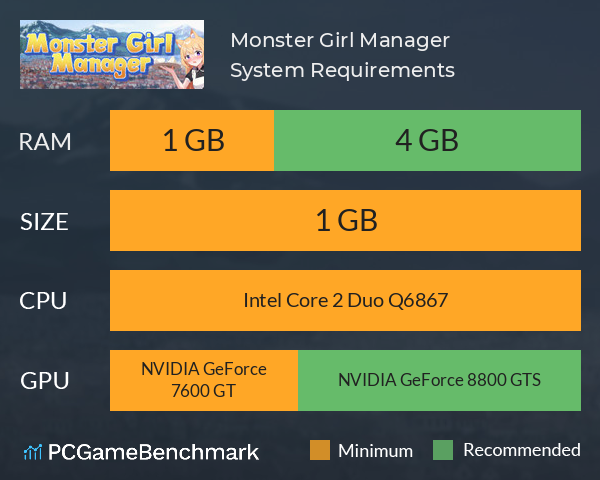 Monster Girl Manager System Requirements PC Graph - Can I Run Monster Girl Manager