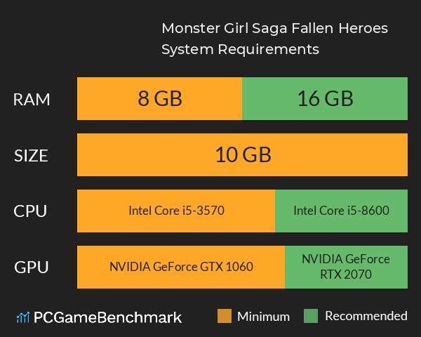 Monster Girl Saga: Fallen Heroes System Requirements PC Graph - Can I Run Monster Girl Saga: Fallen Heroes