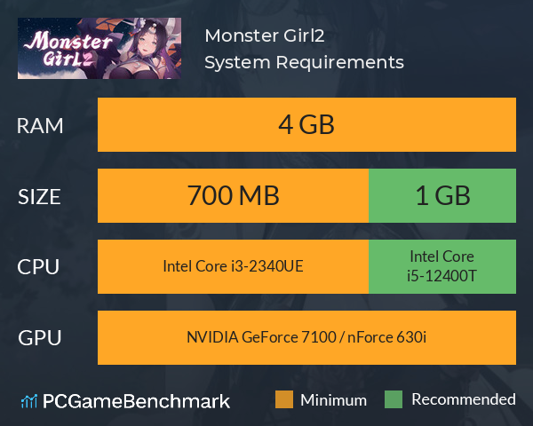 Monster Girl2 System Requirements PC Graph - Can I Run Monster Girl2