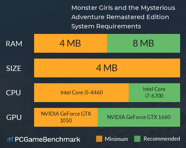 Monster Girls and the Mysterious Adventure Remastered Edition System Requirements PC Graph - Can I Run Monster Girls and the Mysterious Adventure Remastered Edition