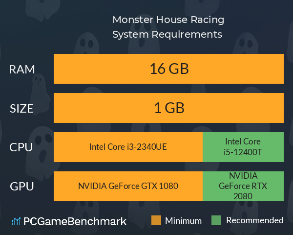 Monster House Racing System Requirements PC Graph - Can I Run Monster House Racing