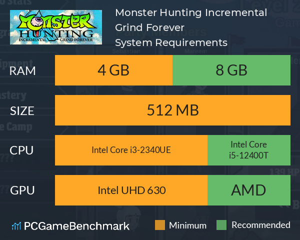 Monster Hunting: Incremental Grind Forever System Requirements PC Graph - Can I Run Monster Hunting: Incremental Grind Forever