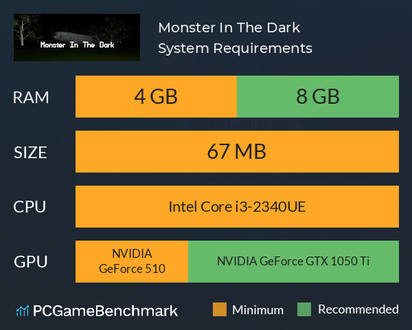 Monster In The Dark System Requirements PC Graph - Can I Run Monster In The Dark