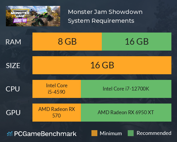 Monster Jam™ Showdown System Requirements PC Graph - Can I Run Monster Jam™ Showdown