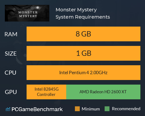 Monster Mystery System Requirements PC Graph - Can I Run Monster Mystery