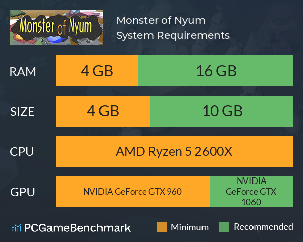 Monster of Nyum System Requirements PC Graph - Can I Run Monster of Nyum