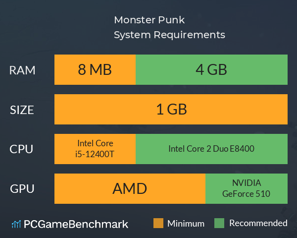 Monster Punk System Requirements PC Graph - Can I Run Monster Punk