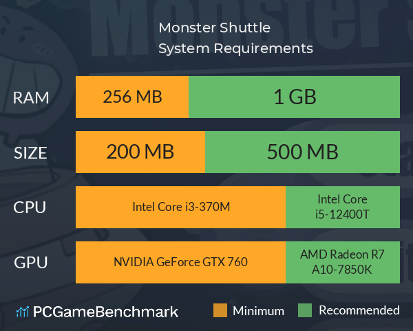 Monster Shuttle System Requirements PC Graph - Can I Run Monster Shuttle