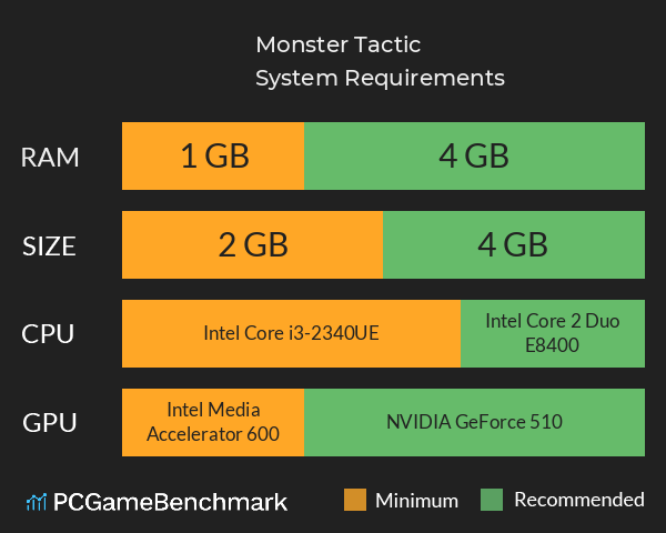 Monster Tactic System Requirements PC Graph - Can I Run Monster Tactic