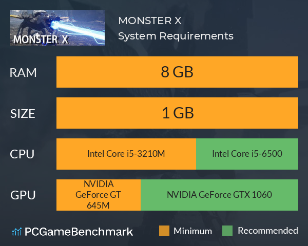 MONSTER X System Requirements PC Graph - Can I Run MONSTER X