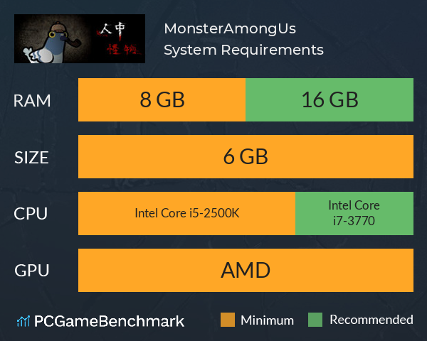 MonsterAmongUs System Requirements PC Graph - Can I Run MonsterAmongUs