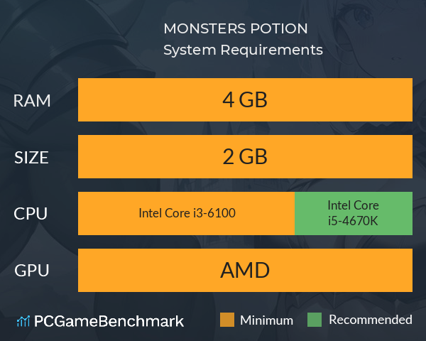 MONSTERS POTION! System Requirements PC Graph - Can I Run MONSTERS POTION!