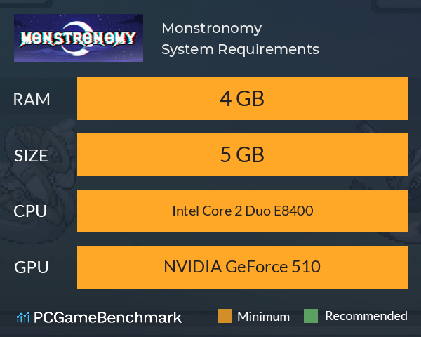 Monstronomy System Requirements PC Graph - Can I Run Monstronomy