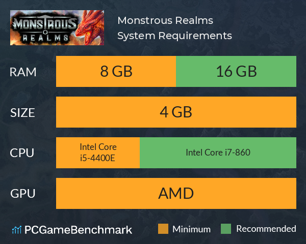 Monstrous Realms System Requirements PC Graph - Can I Run Monstrous Realms