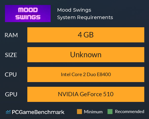 Mood Swings System Requirements PC Graph - Can I Run Mood Swings