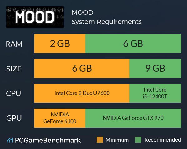 MOOD System Requirements PC Graph - Can I Run MOOD