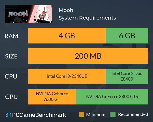 Mooh System Requirements PC Graph - Can I Run Mooh