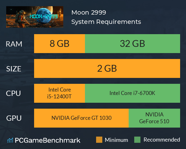 Moon 2999 System Requirements PC Graph - Can I Run Moon 2999