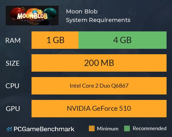 Moon Blob System Requirements PC Graph - Can I Run Moon Blob