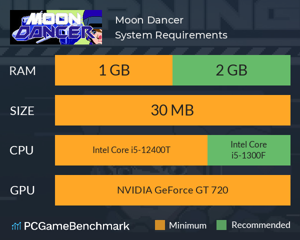 Moon Dancer System Requirements PC Graph - Can I Run Moon Dancer