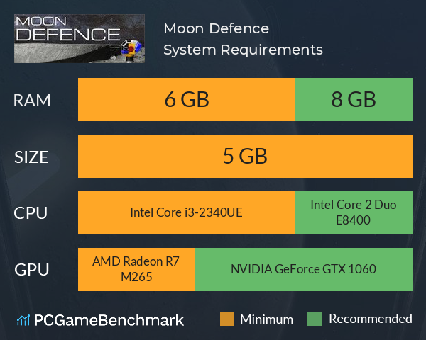 Moon Defence System Requirements PC Graph - Can I Run Moon Defence