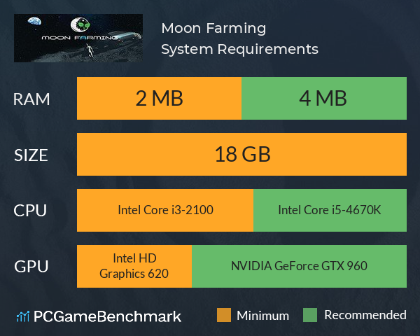 Moon Farming System Requirements PC Graph - Can I Run Moon Farming