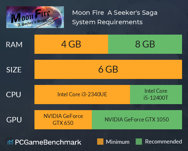 Moon Fire : A Seeker's Saga System Requirements PC Graph - Can I Run Moon Fire : A Seeker's Saga