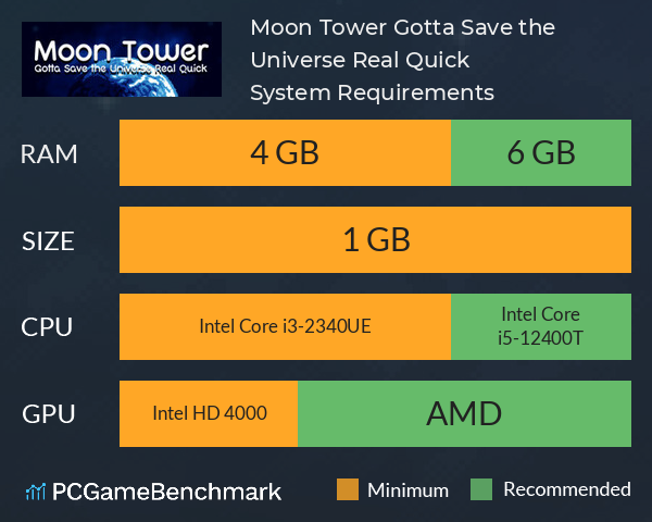 Moon Tower: Gotta Save the Universe Real Quick System Requirements PC Graph - Can I Run Moon Tower: Gotta Save the Universe Real Quick