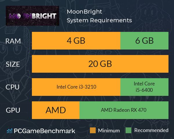 MoonBright System Requirements PC Graph - Can I Run MoonBright