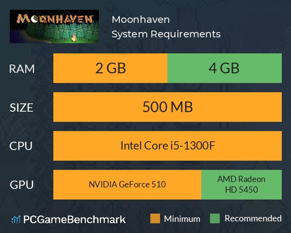 Moonhaven System Requirements PC Graph - Can I Run Moonhaven